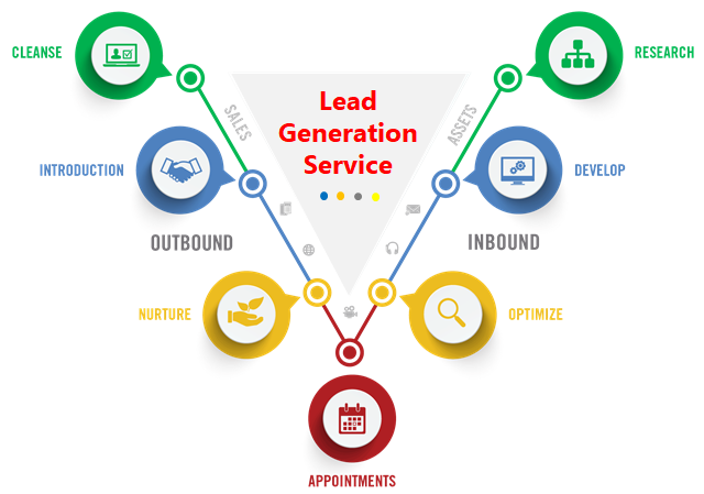 FUS B2B Lead Generation Service