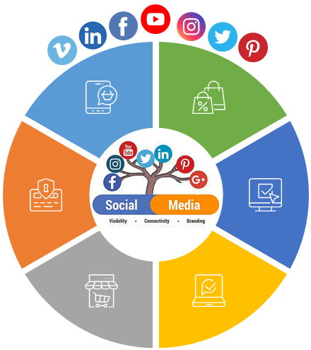 FUS Digital Marketing Social Media Services